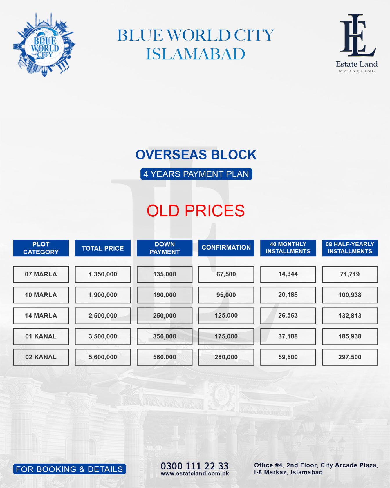 blue world city overseas block old payment plan