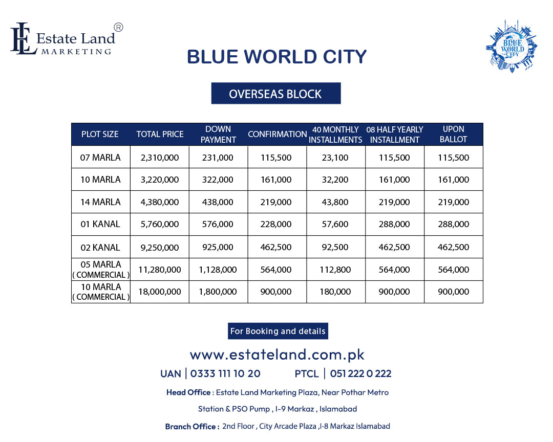 Latest Overseas block payment plan