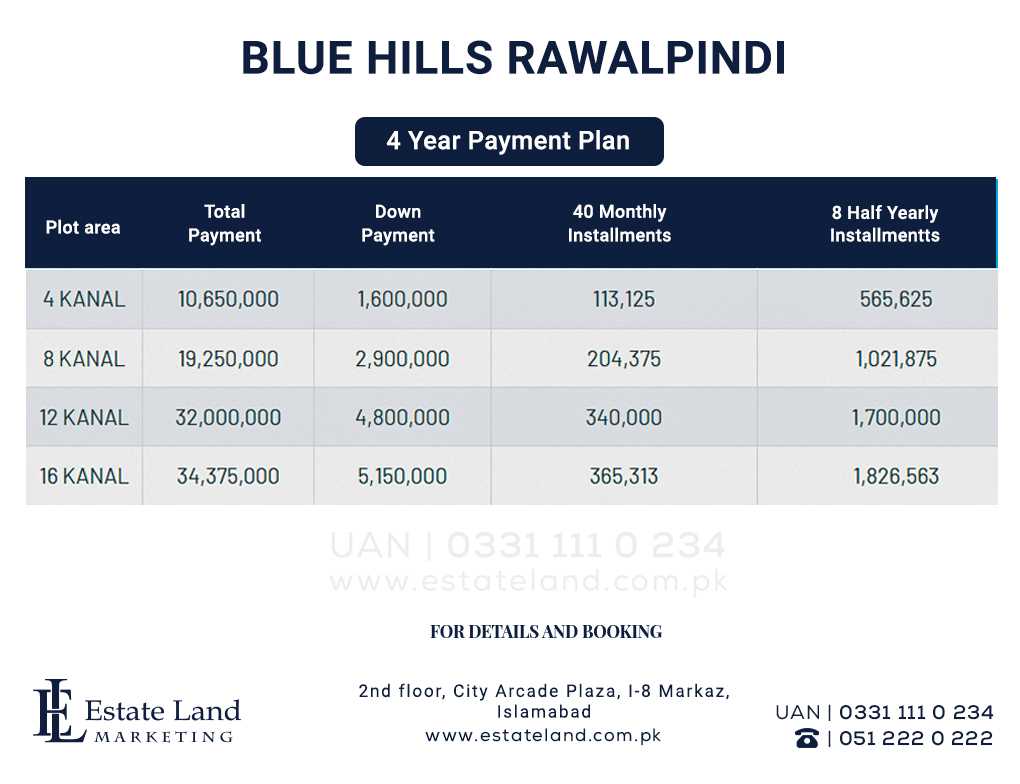 Payment Plan of Blue Hill Farm Houses