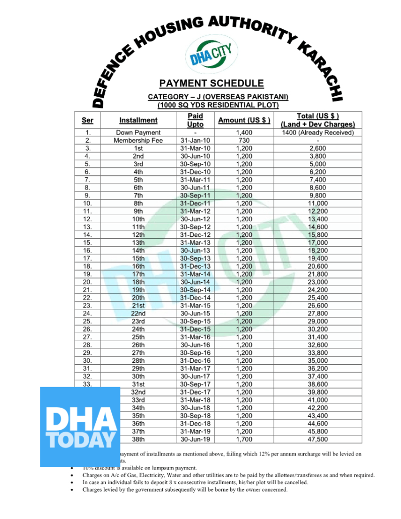 300 Sqy Residential J Category Overseas in DHA Karachi