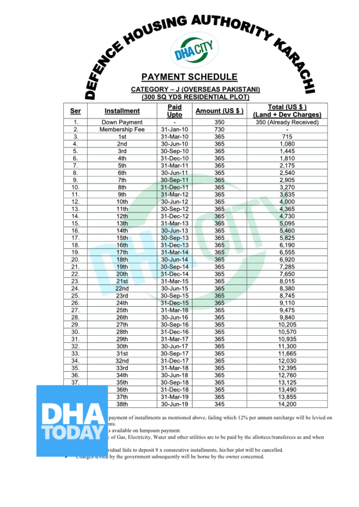 1000 Sqy Residential J Category Overseas in DHA Karachi