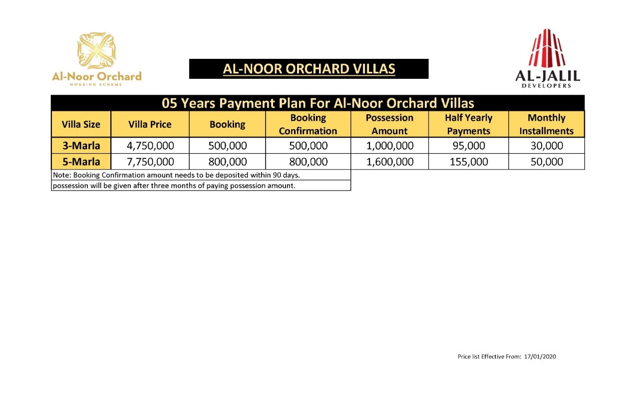 Villas payment plan