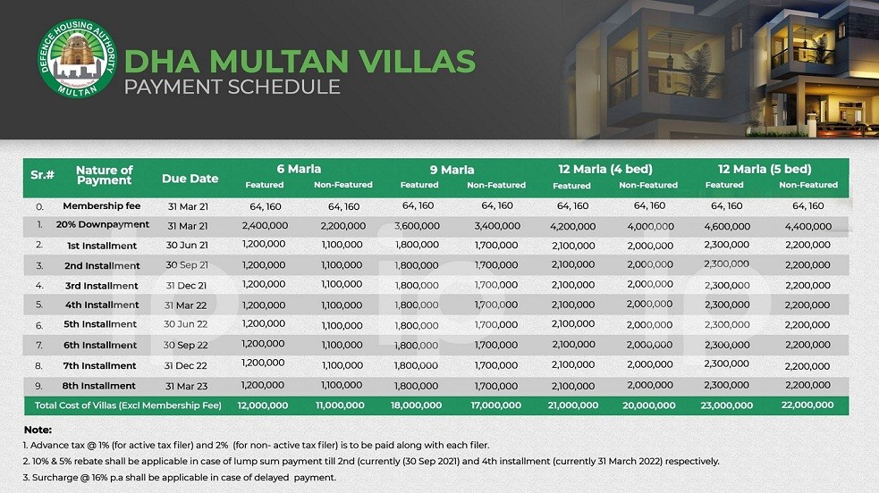DHA Villas Multan Payment Plan