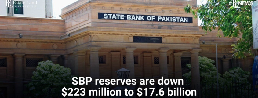 SBP reserves are down $223 million to $17.6 billion