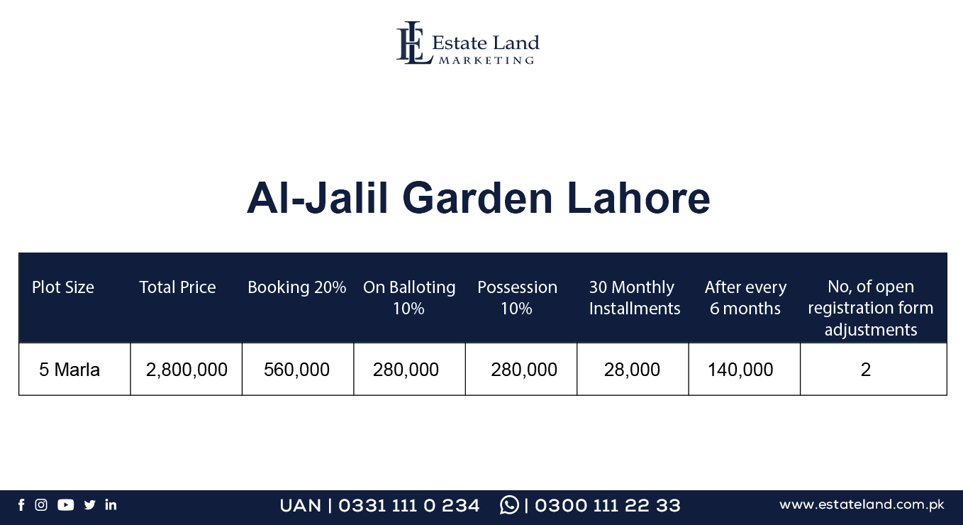 5 Marla plots in housing schemes of Lahore on installment