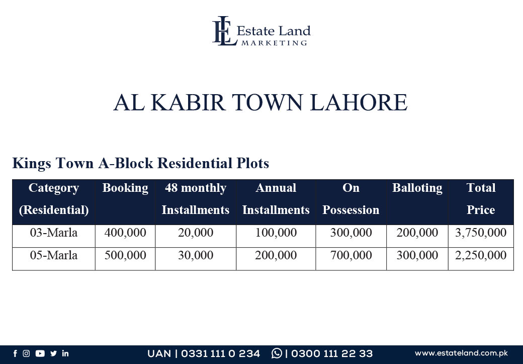 Kings Town A Block Residential prices