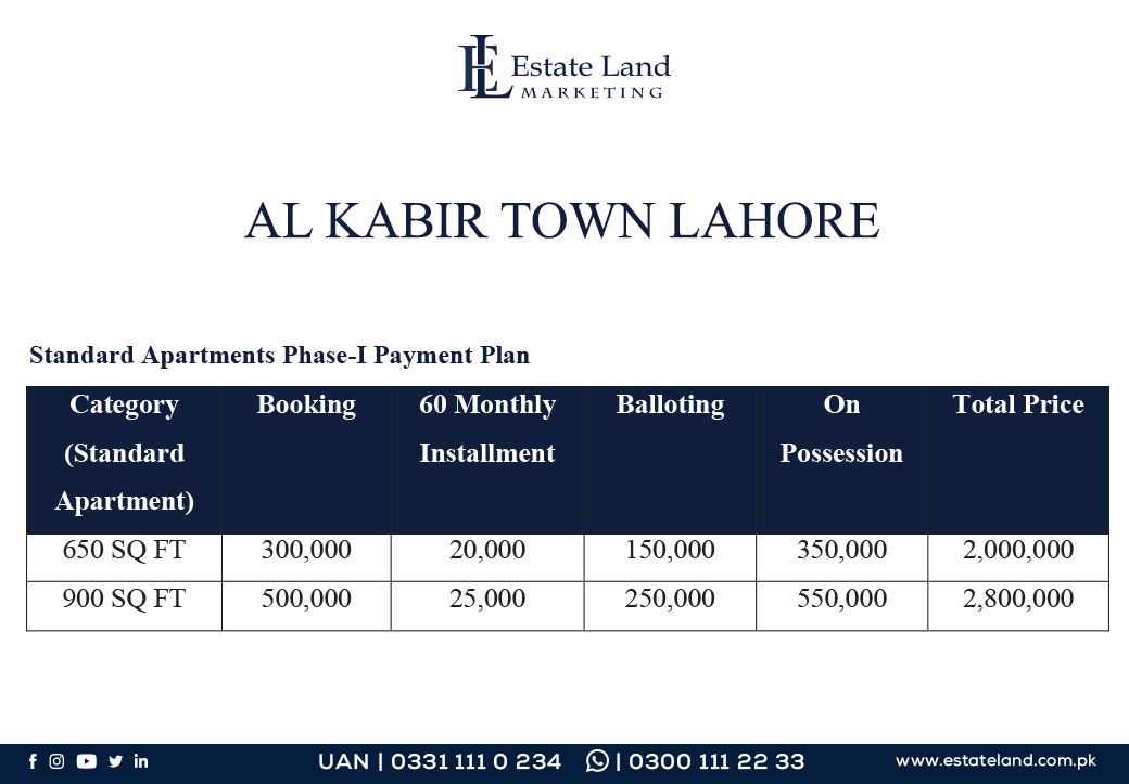 Standard Apartment Phase 1 Al Kabir Town Lahore Payment Schedule