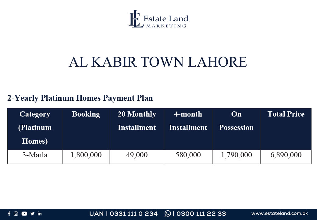 2 yearly platinum homes al kabir town payment plan