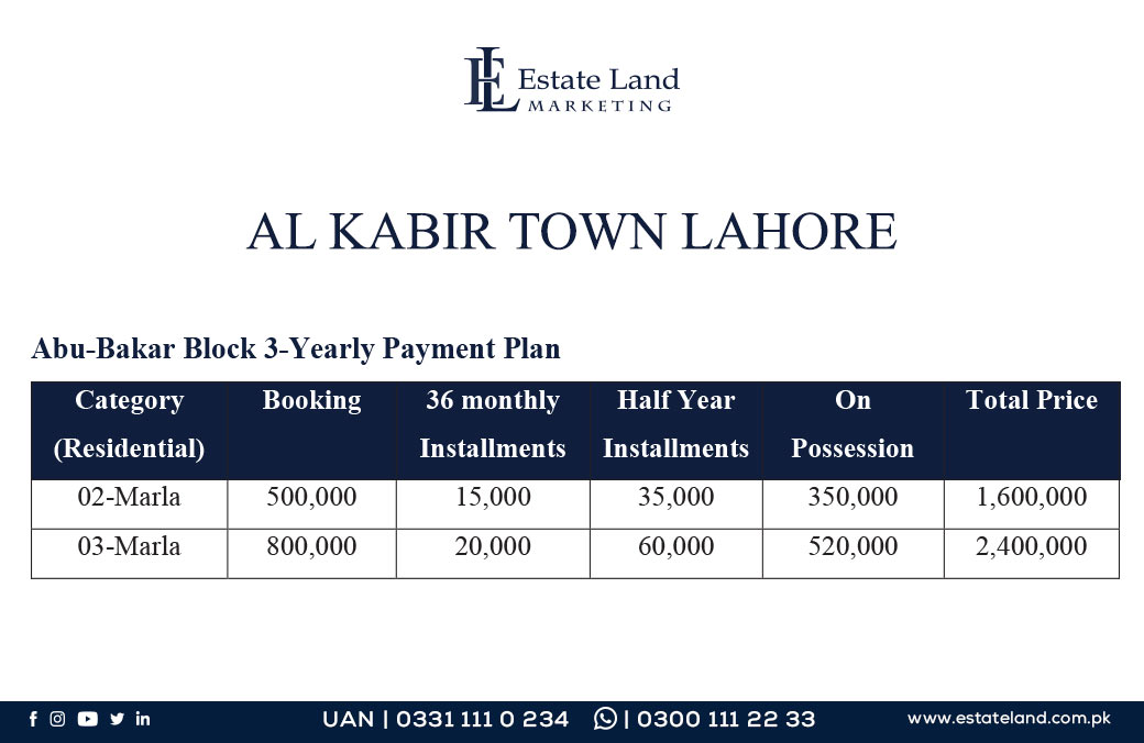 Al Kabir Town Lahore Abubakr Block Payment prices