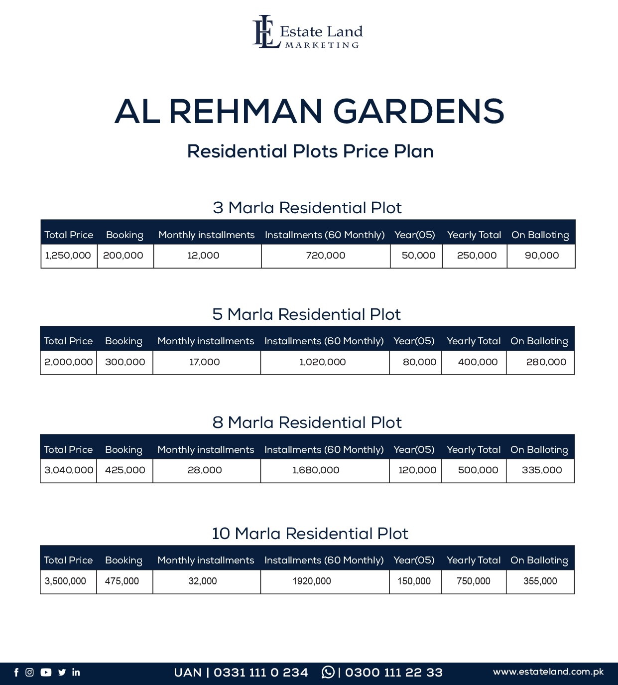 Al-Rehman Garden Residential plot installment prices