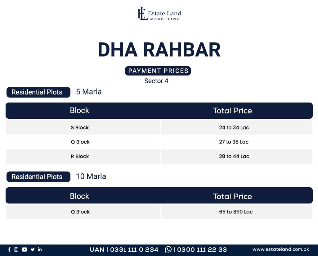 Payment Plan 5 marla DHA Rahbar lahore 