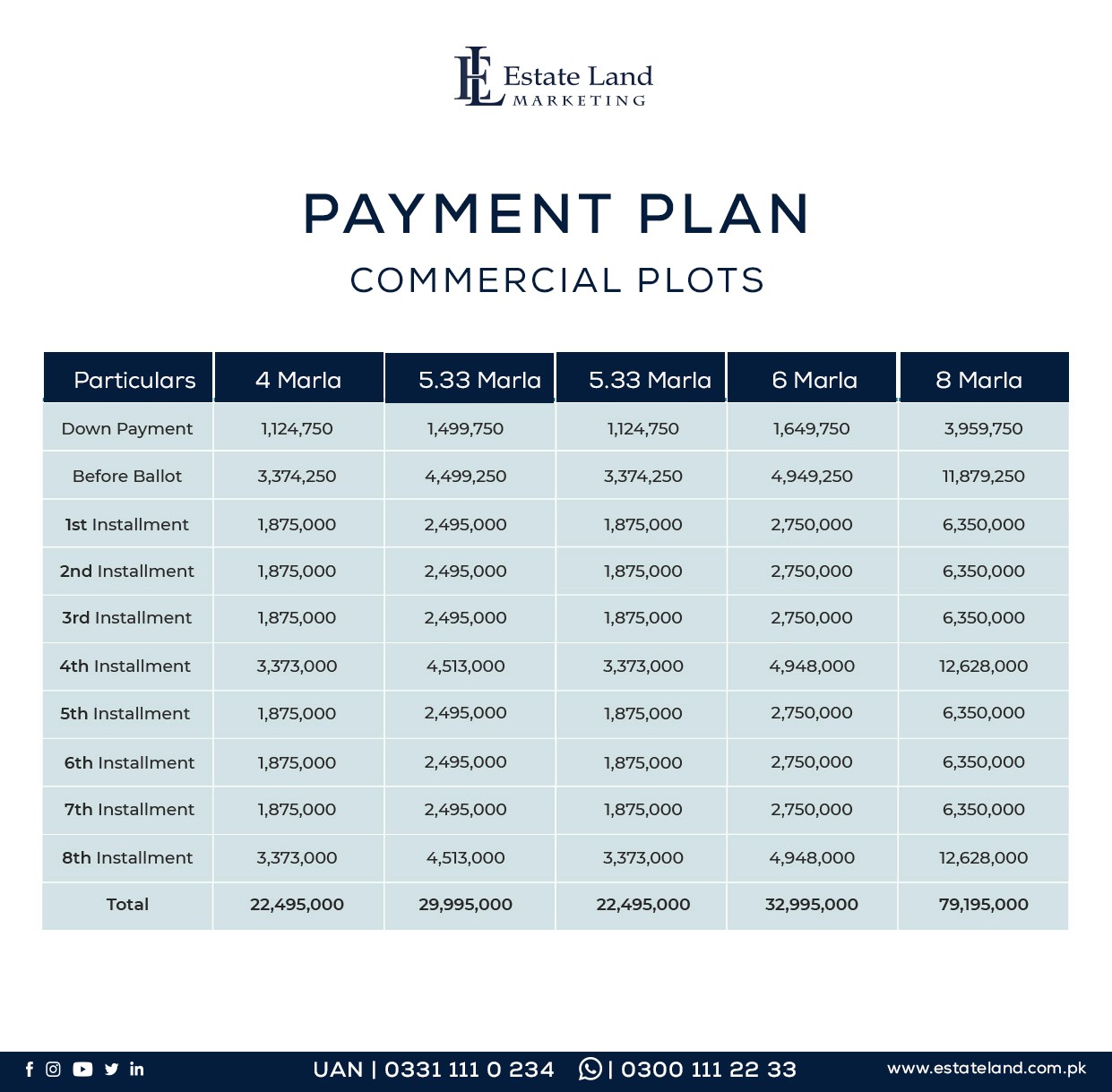 Etihad Town commercial properties installment price plan