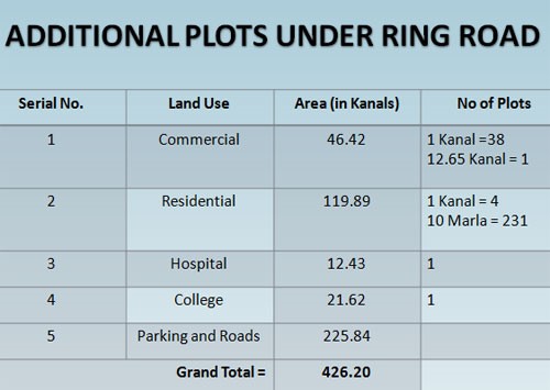 The following are the additional plots that are now available on LDA Avenue-I near ring road