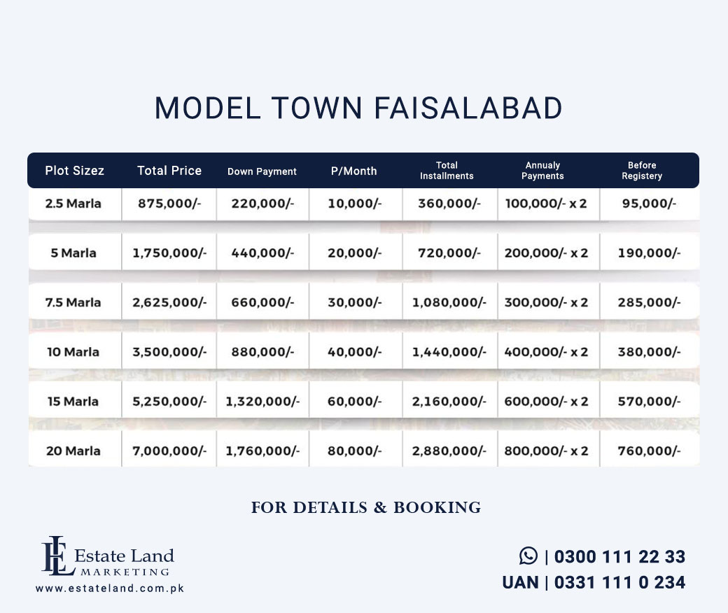 Model Town khurrianwala Faisalabad plot Prices and payment plans