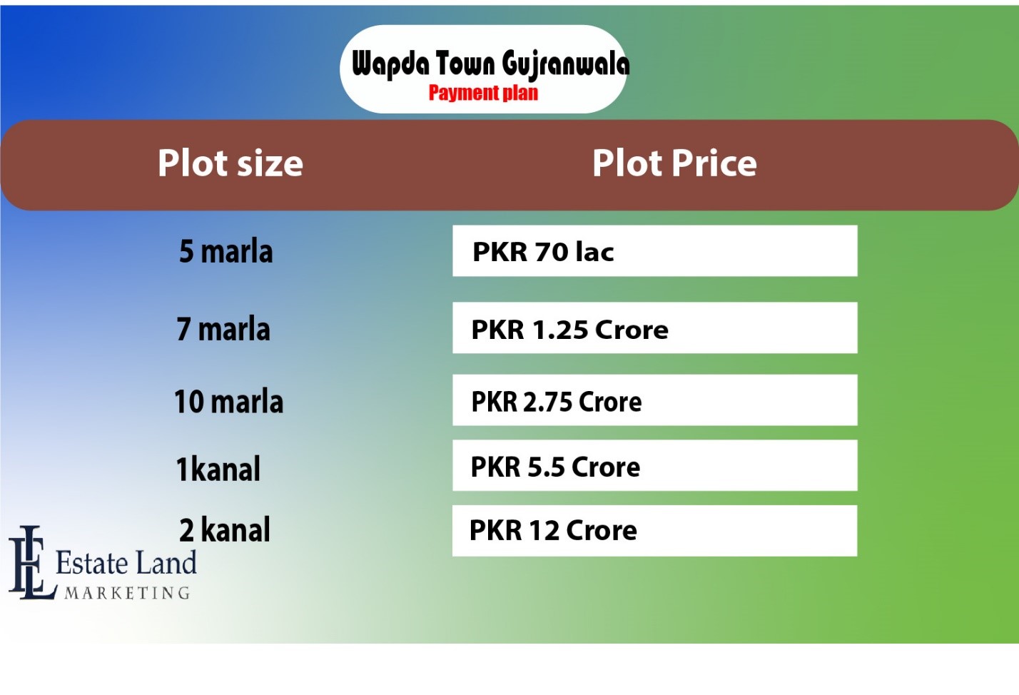 payment plan of Wapda Town Gujranwala