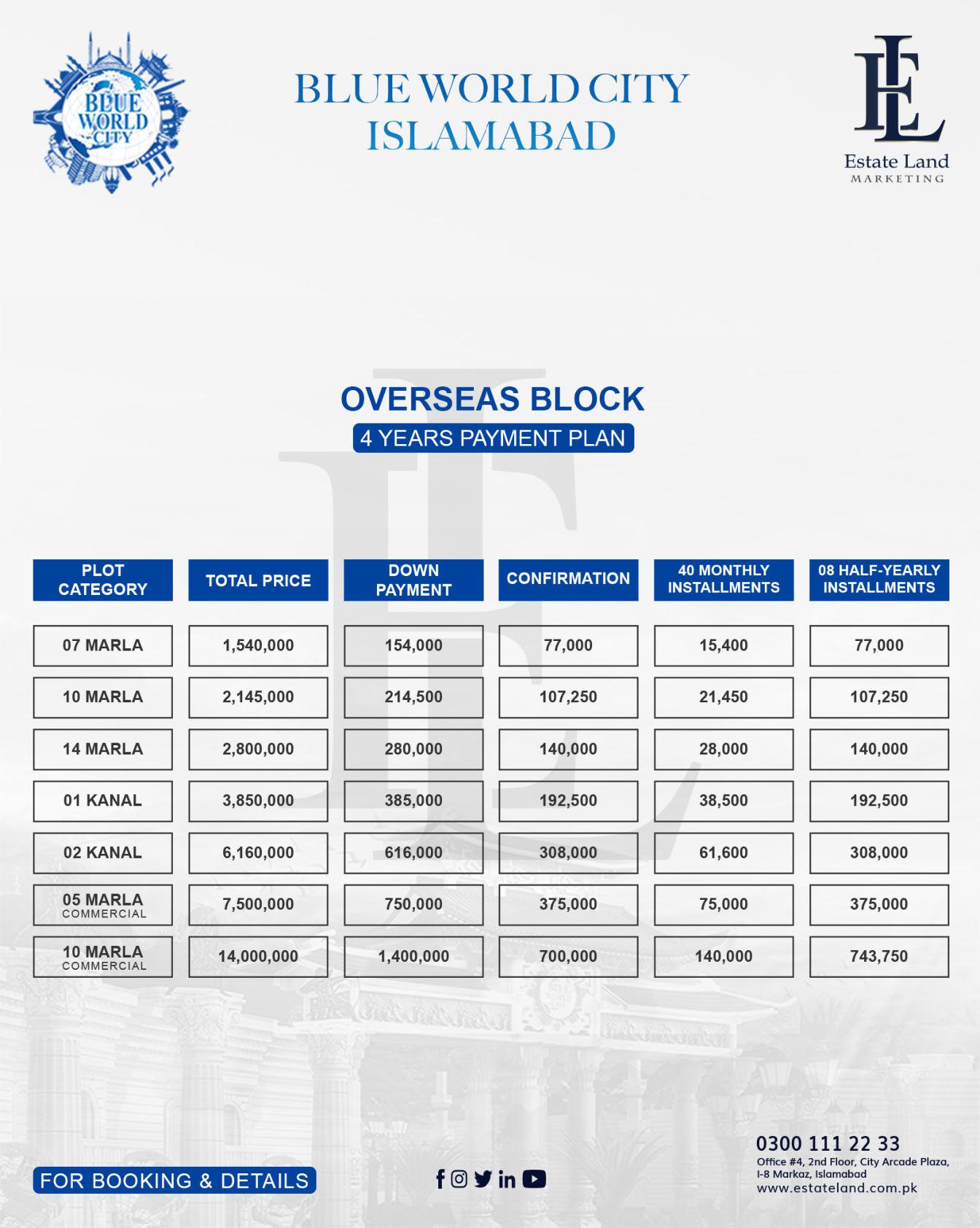 Overseas Block Blue World City Commercial Plots and Residential Plots payment prices