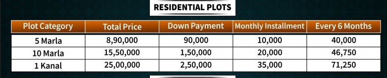 residential plot prices in Al Makkah city 