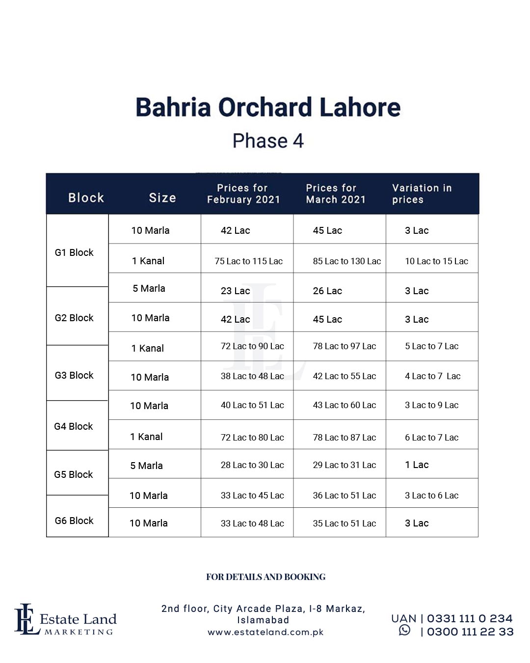 phase 4 plot prices in Bahria Orchard Lahore