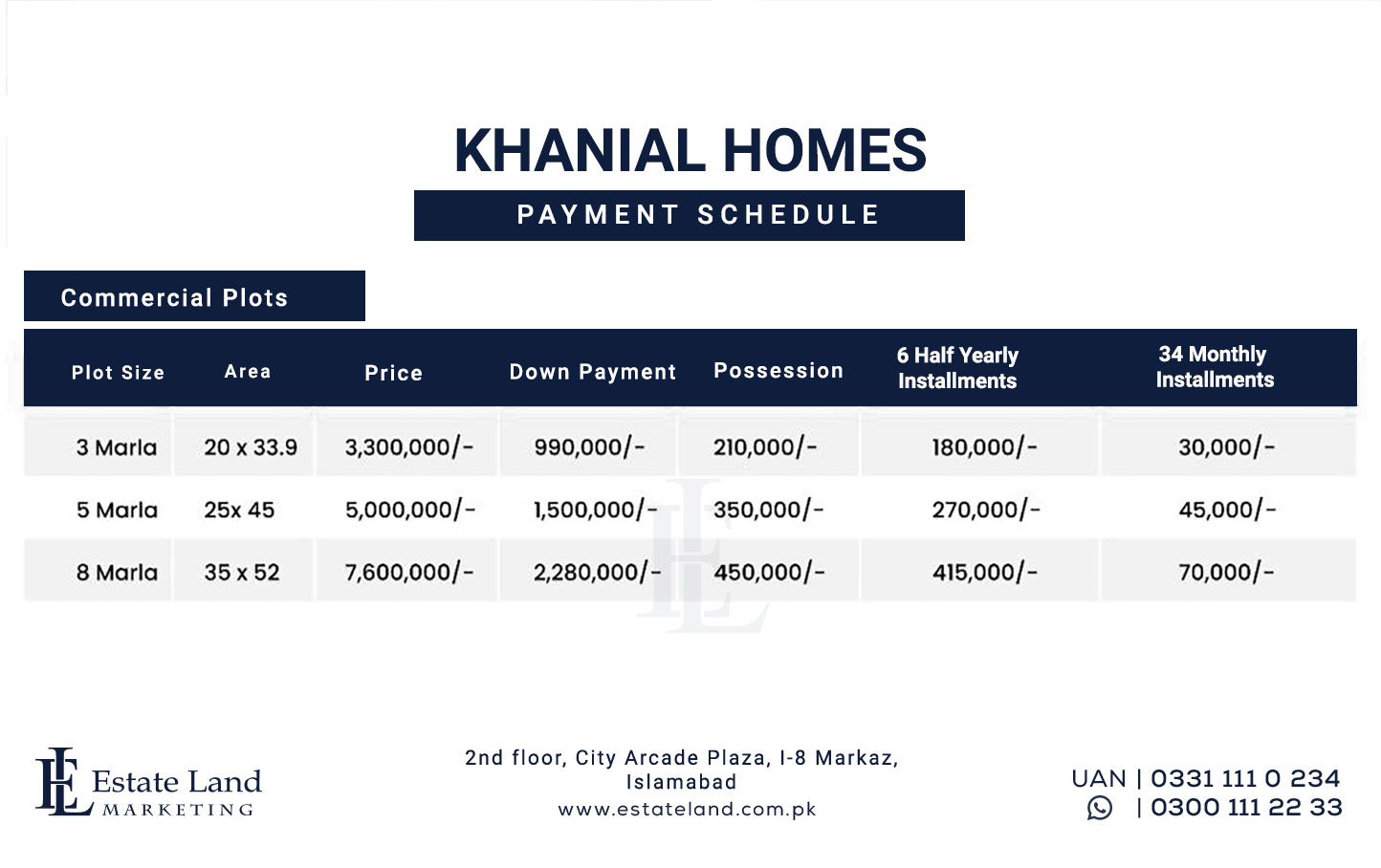 commercial plot prices in Khanial Homes