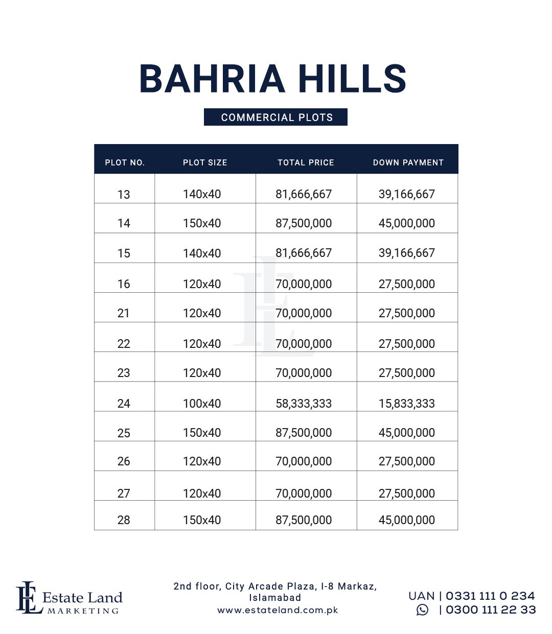 Commercial Plot  Prices in bahria hills