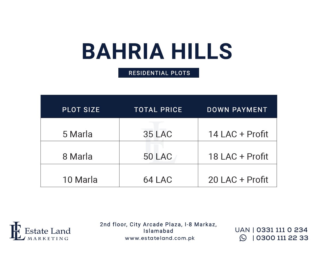 residential plot prices in bahria hills