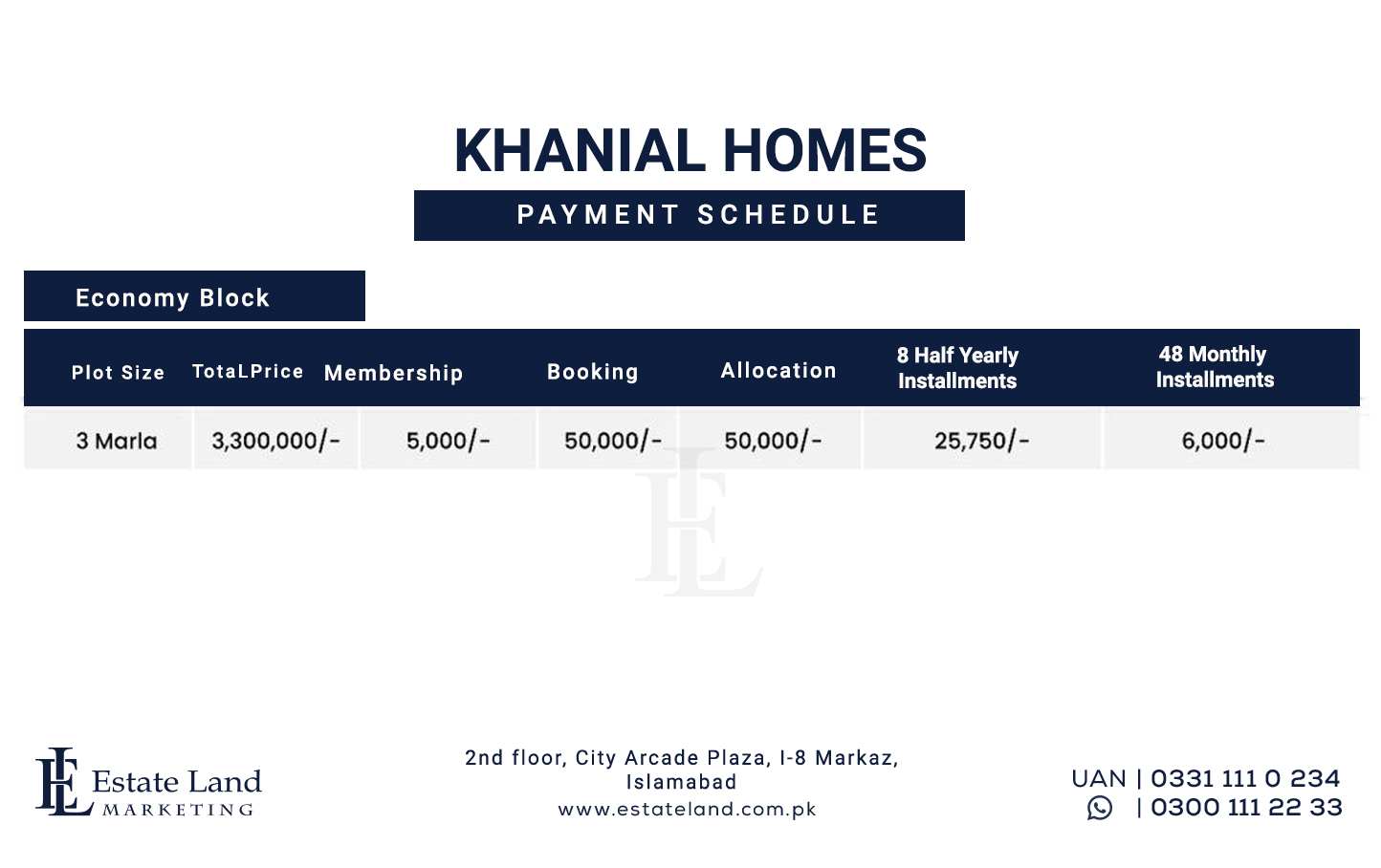 3.5 marla plot prices in Khanial Homes Islamabad