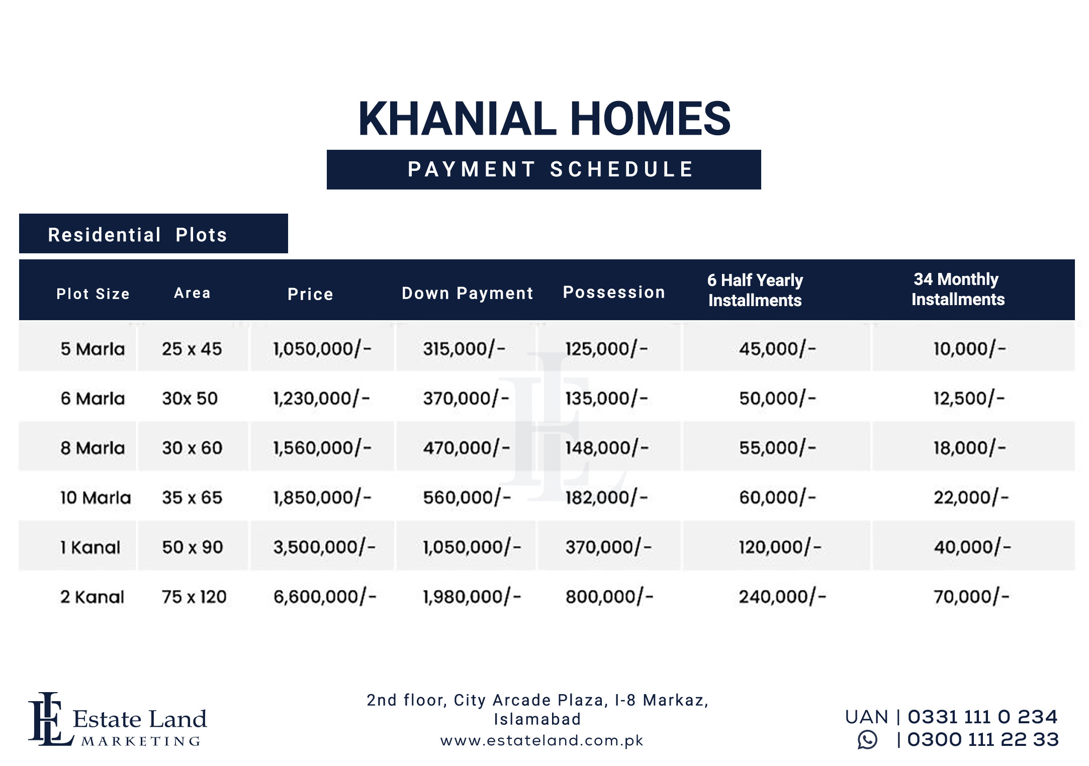 residential plot pricecs in Khanial Homes