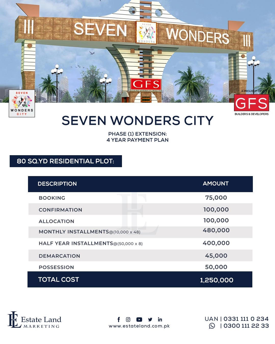 Phase 1 Extension prices in seven wonders city