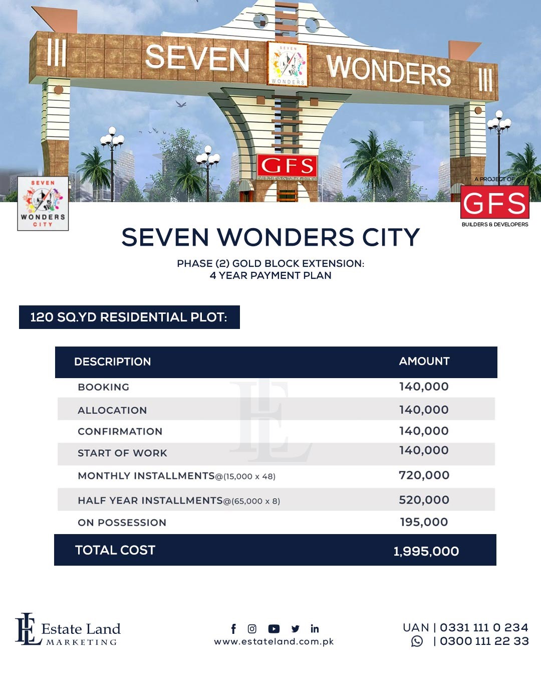 Phase 2 Gold Extension prices in seven wonders city