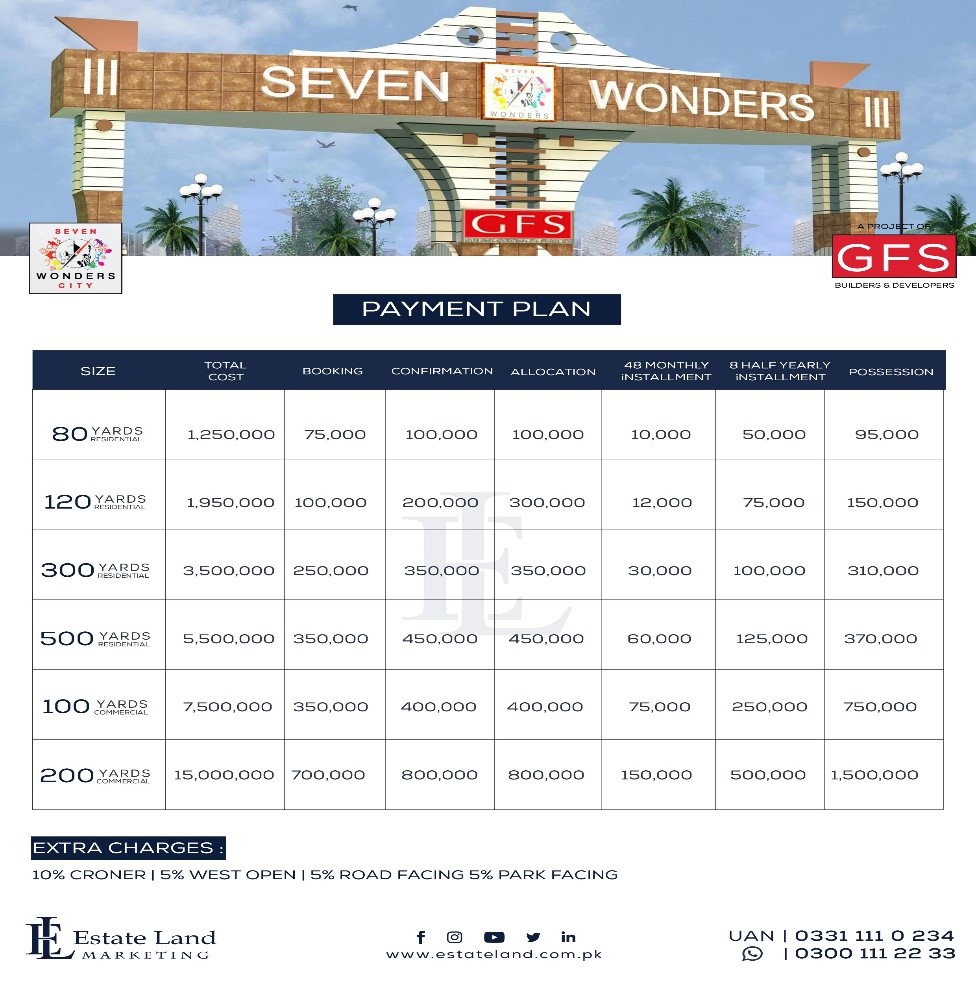 Seven Wonders City Karachi prices