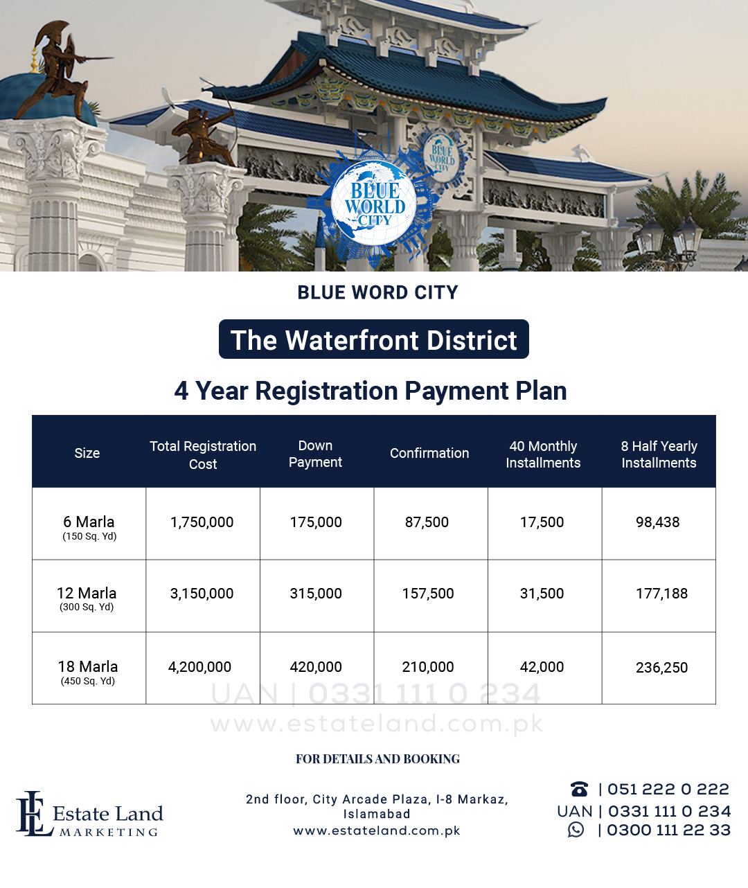 Payment Plan of Water front district Block Plots 