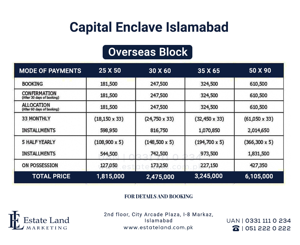 Capital Enclave overseas block payment plan