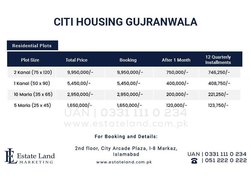 Citi Housing Gujranwala plot prices and payment plan 