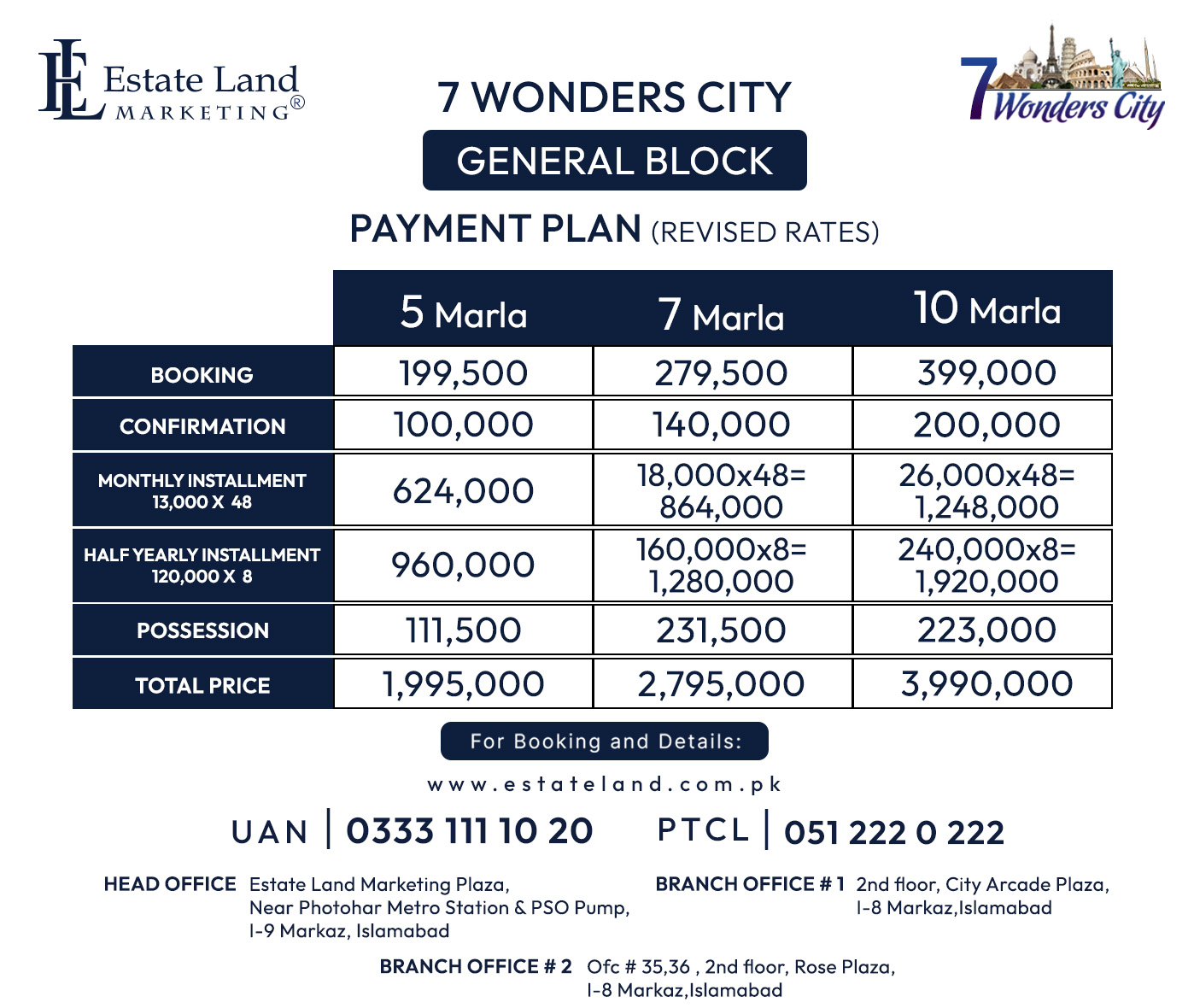 Seven Wonders City General Block Payment Plan