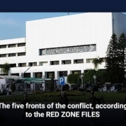 The five fronts of the conflict, according to the RED ZONE FILES