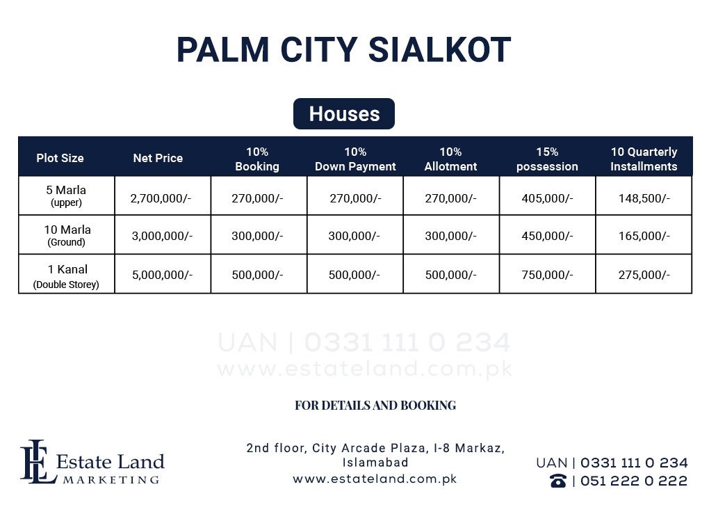 palm city sialkot houses prices