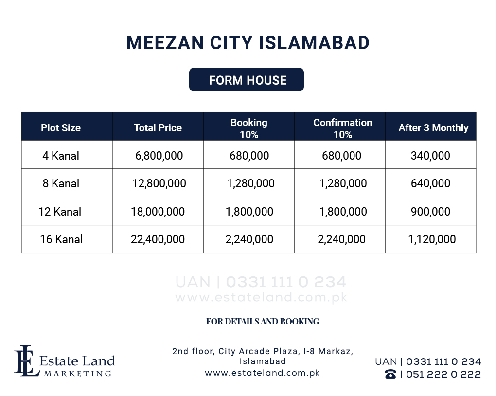 Meezan City Islambad Farm houses payment plan