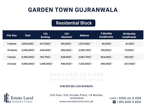 Garden Town Gujranwala Payment plant