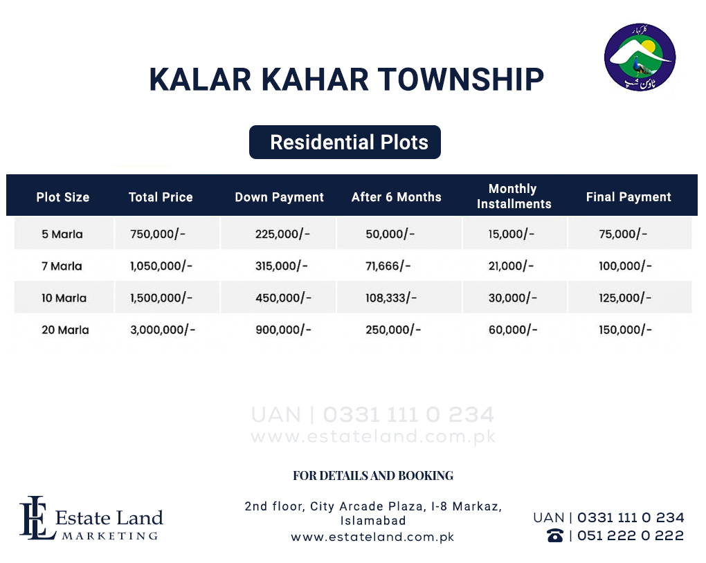 residential payment plan