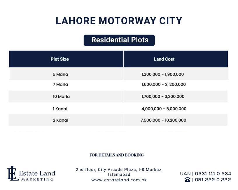 Lahore Motorway City Payment Plan