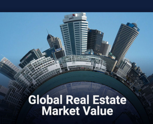 Global Real Estate Market Value
