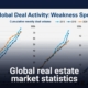 Global Real Estate Market Statistics