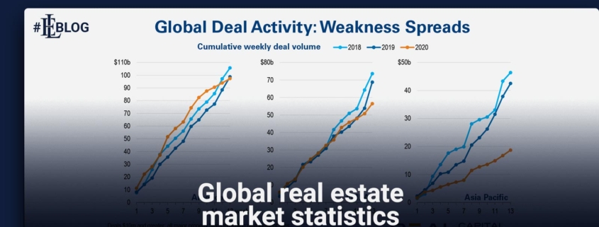 Global Real Estate Market Statistics