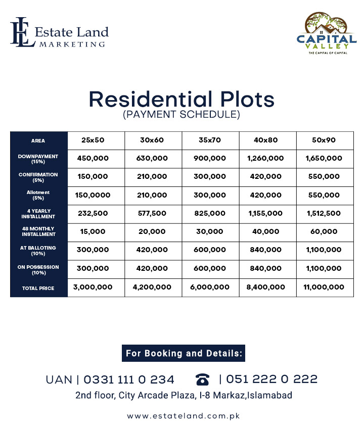 Capital Valley payment plan
