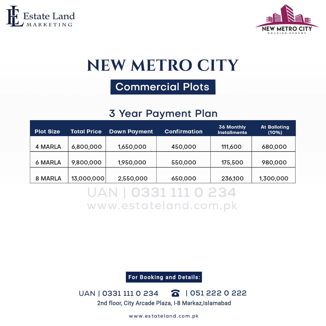 new metro city commercial payment plan