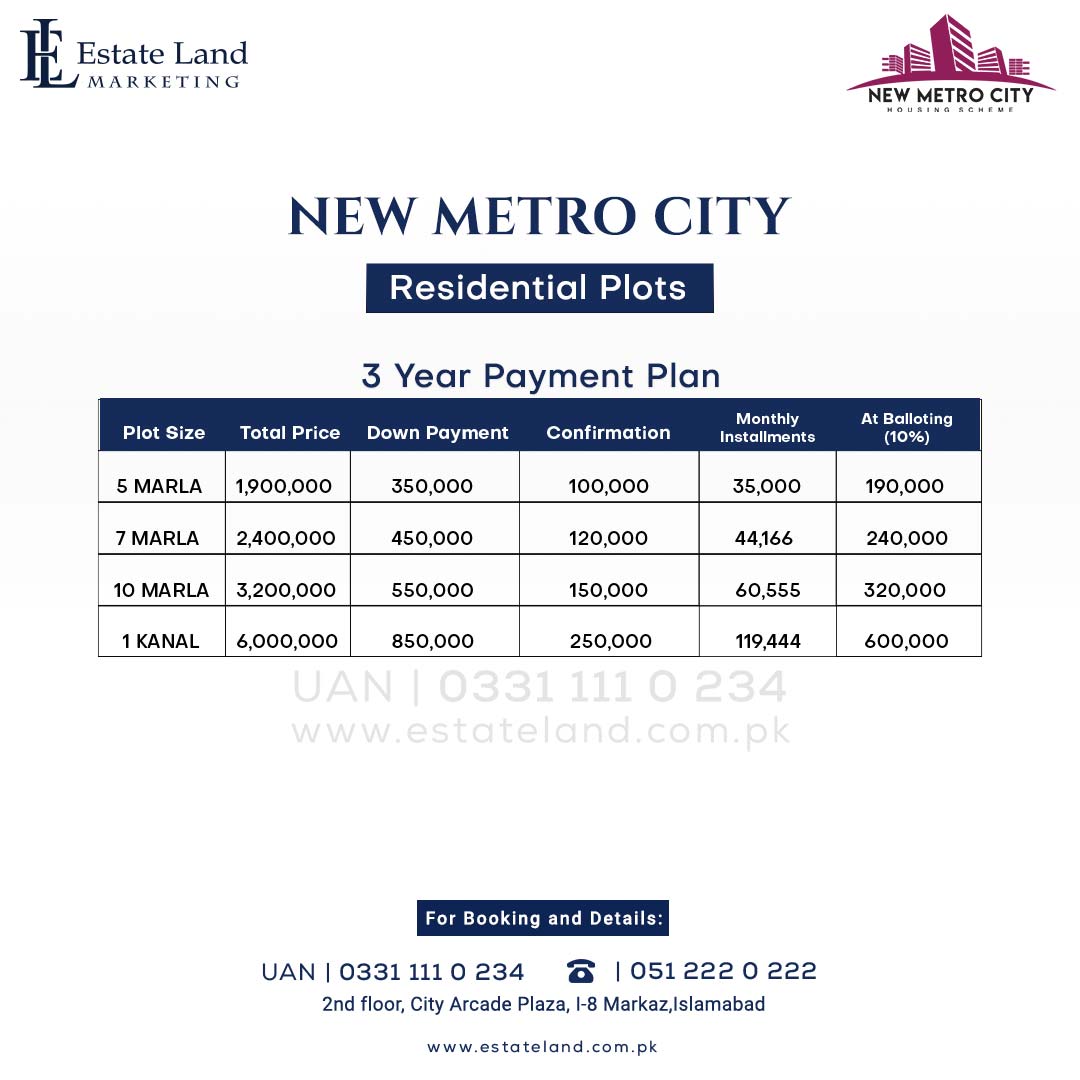 new metro city residential payment plan