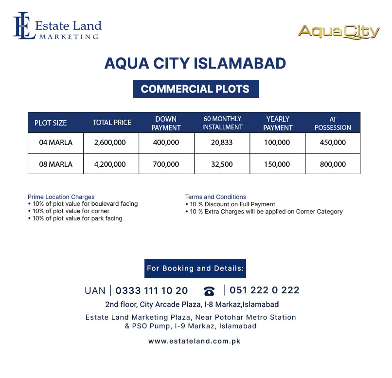 Aqua City Islamabad commercial plots prices