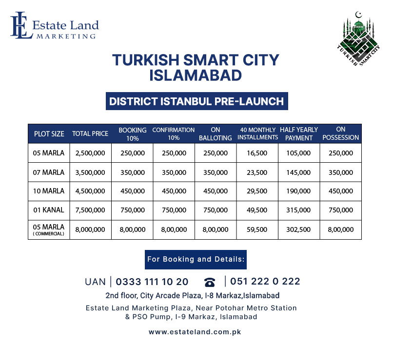 Turkish Smart City Islamabad  Payment Plan