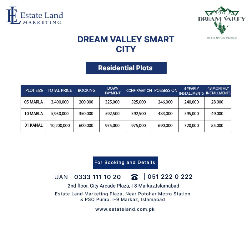 Residential Plots Prices