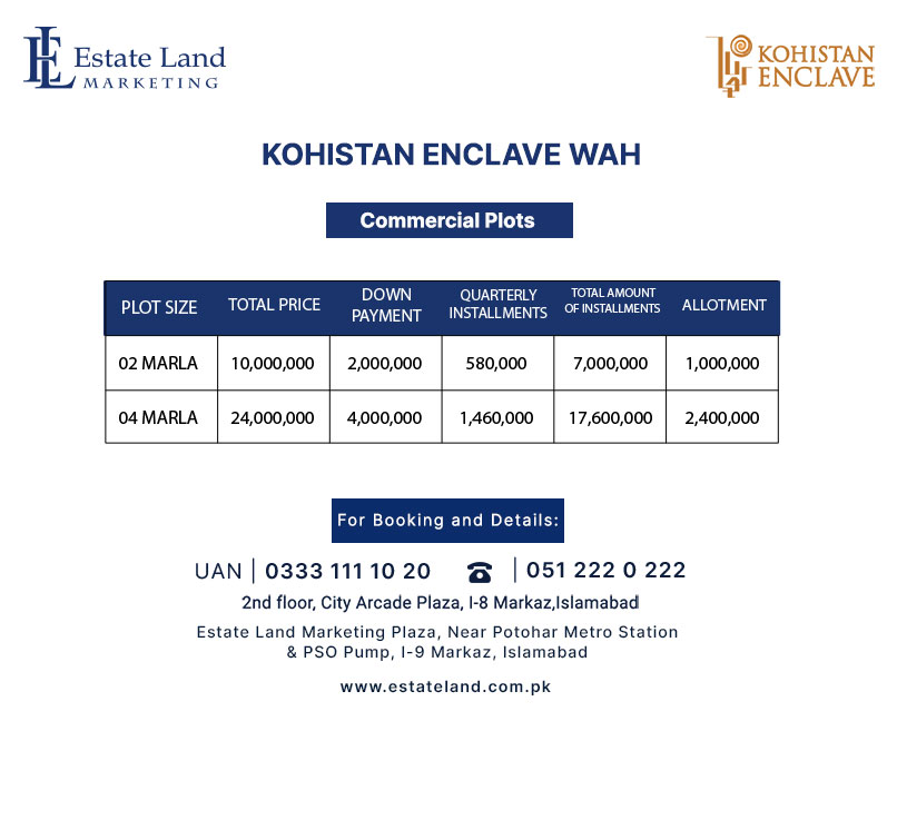 Kohistan Enclave Wah commercial plot prices